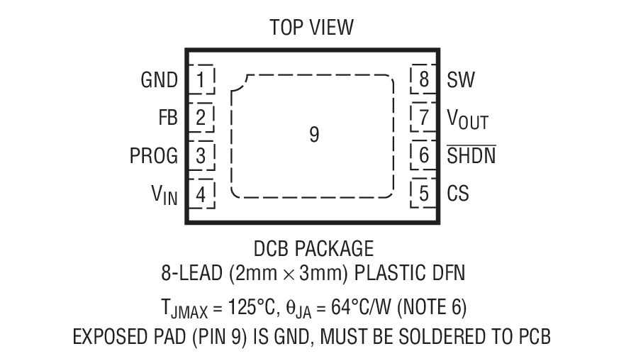 Product Package 1
