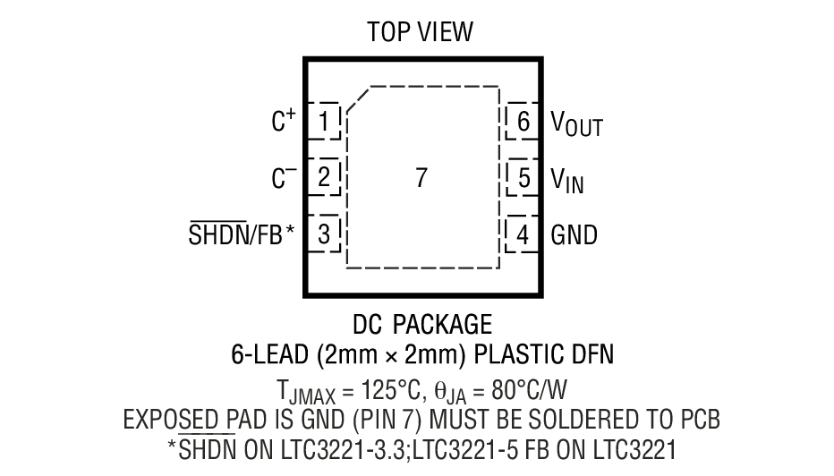 Product Package 1