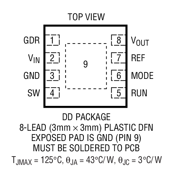 Product Package 1
