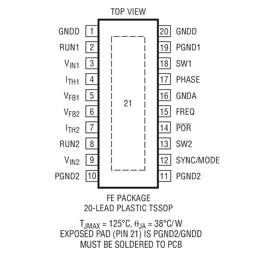 Product Package 2