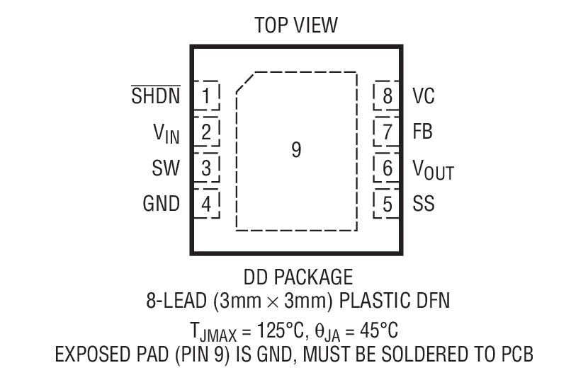 Product Package 1