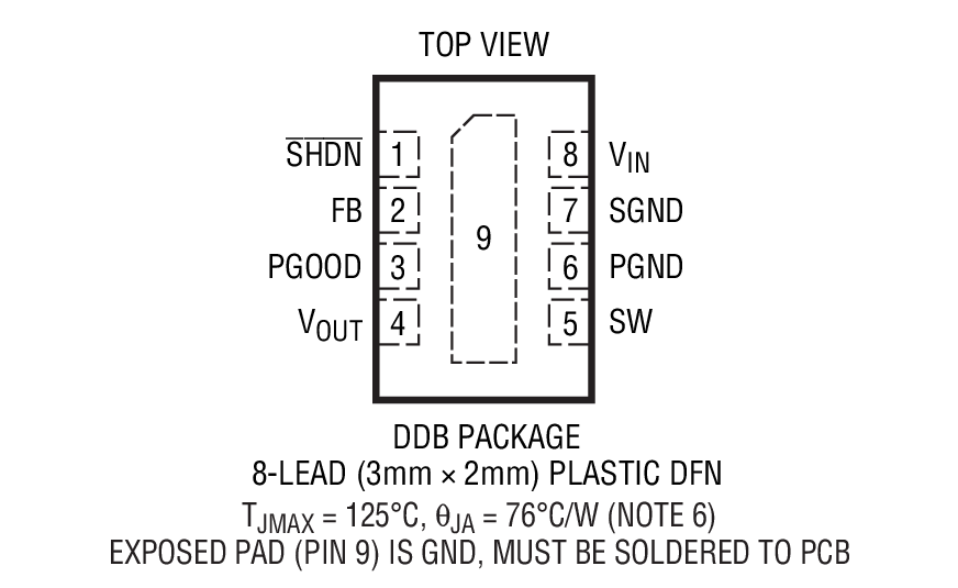 Product Package 1