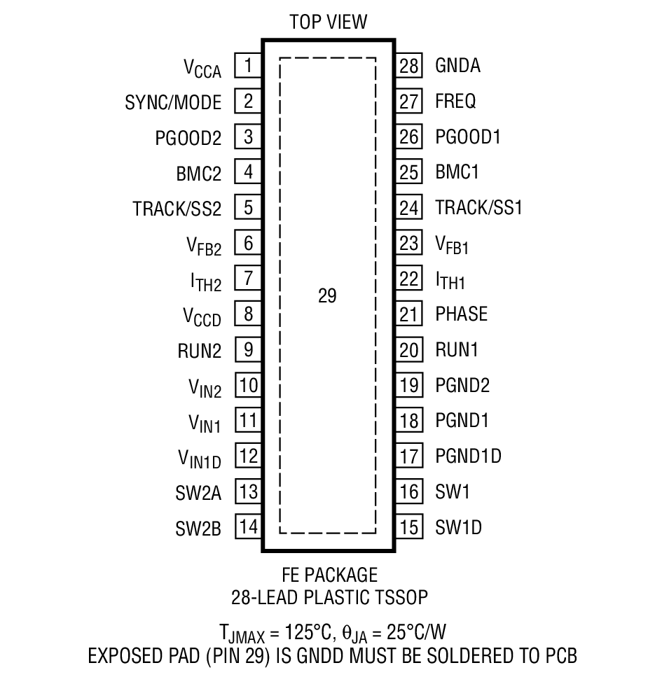 Product Package 2