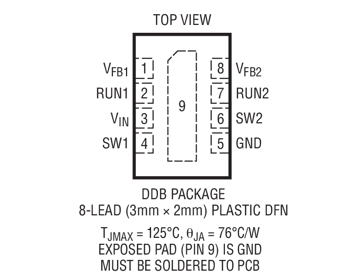 Product Package 1