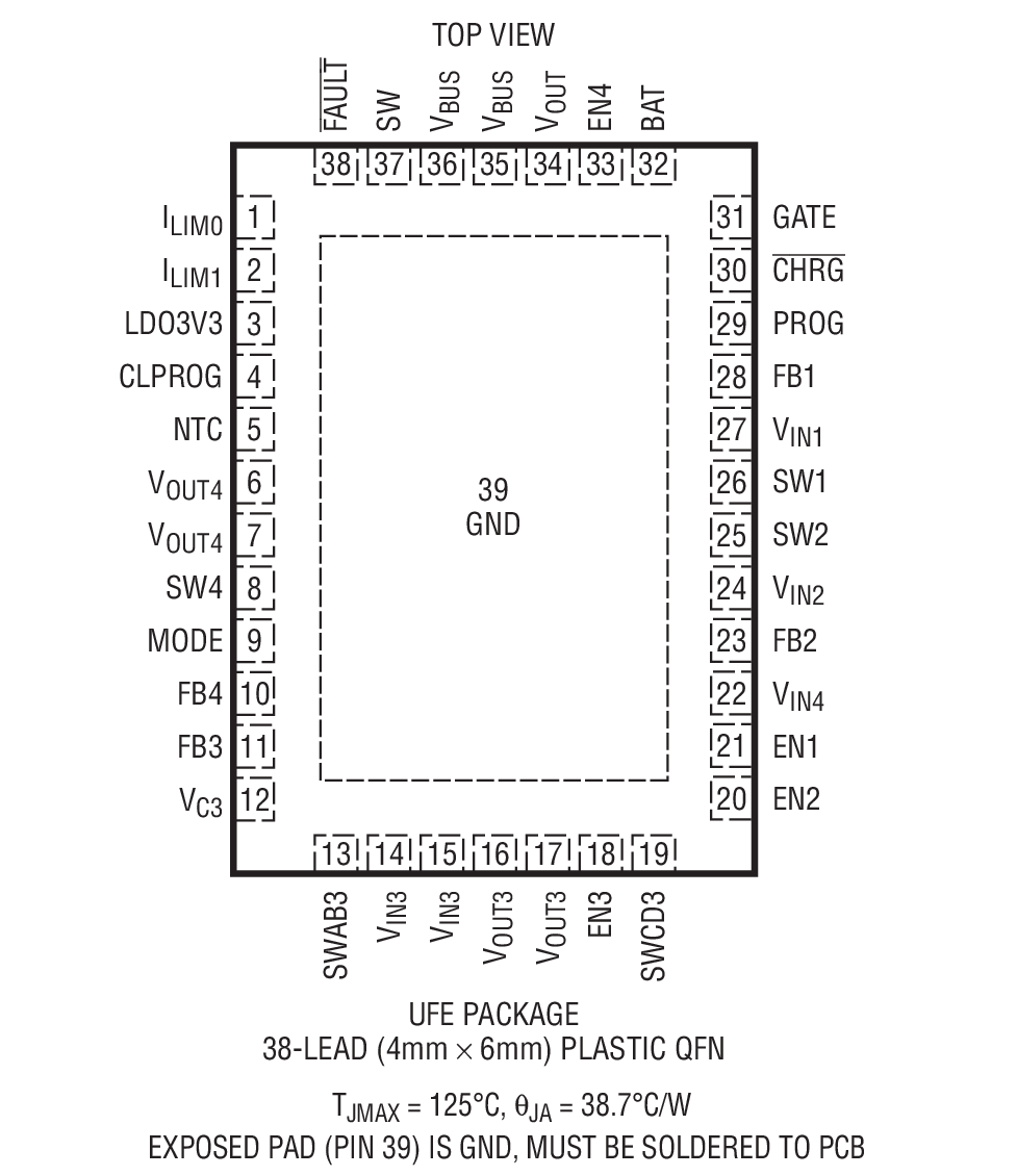 Product Package 1