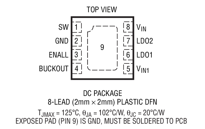 Product Package 1