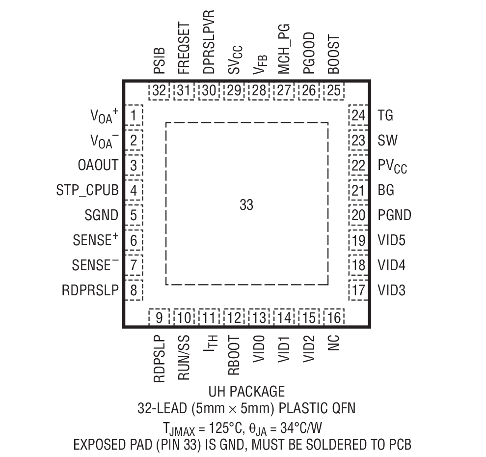 Product Package 1