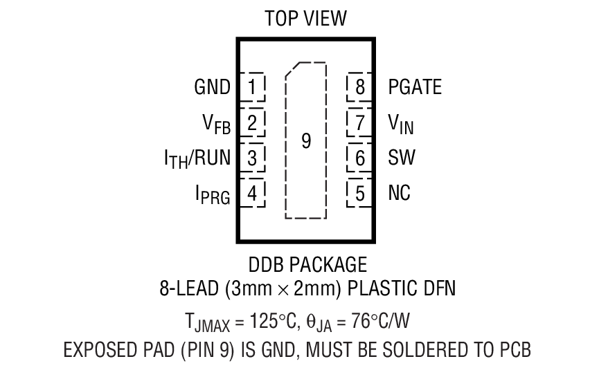 Product Package 1