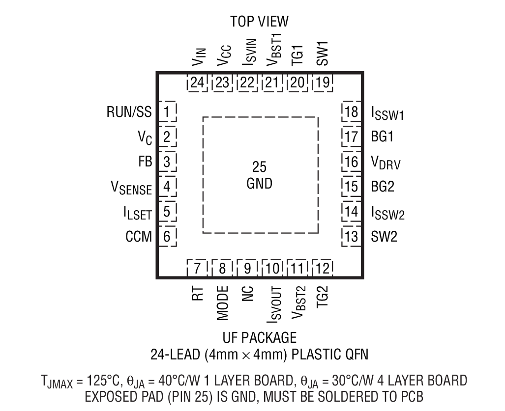 Product Package 1