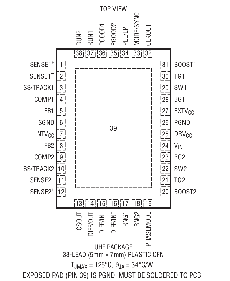 Product Package 1