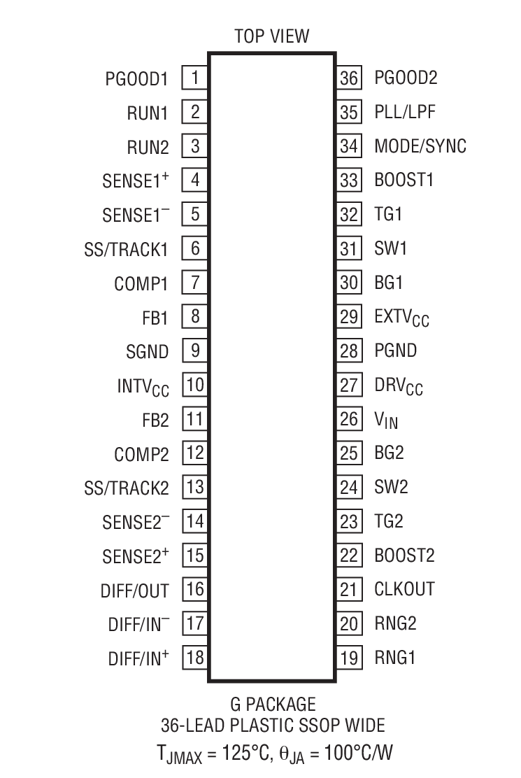 Product Package 2