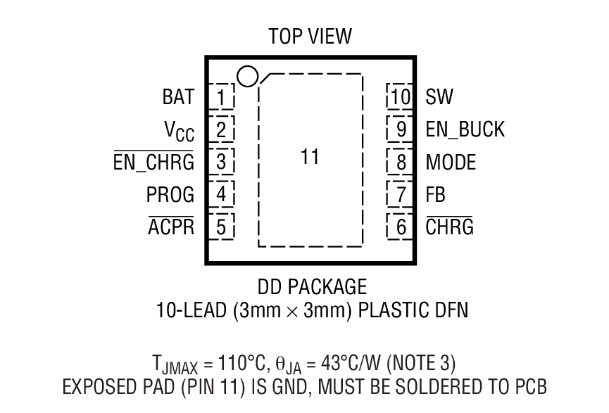Product Package 1