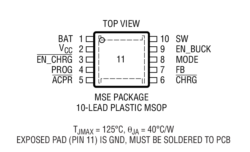 Product Package 2