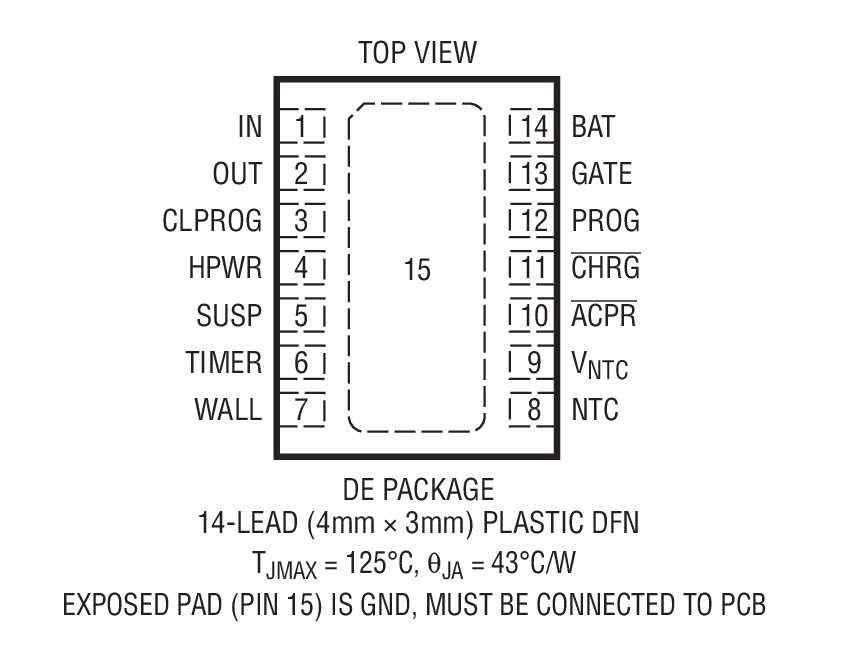 Product Package 1