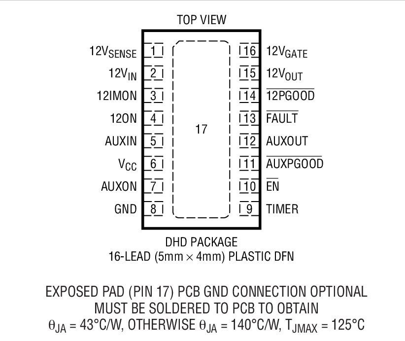 Product Package 2