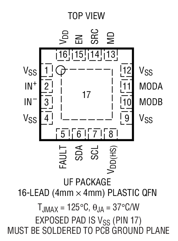 Product Package 1