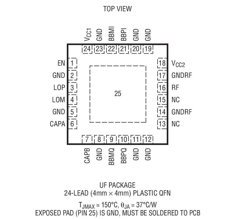 Product Package 1