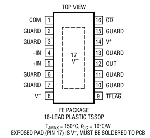 LTC6090数据手册和产品信息 | Analog Devices