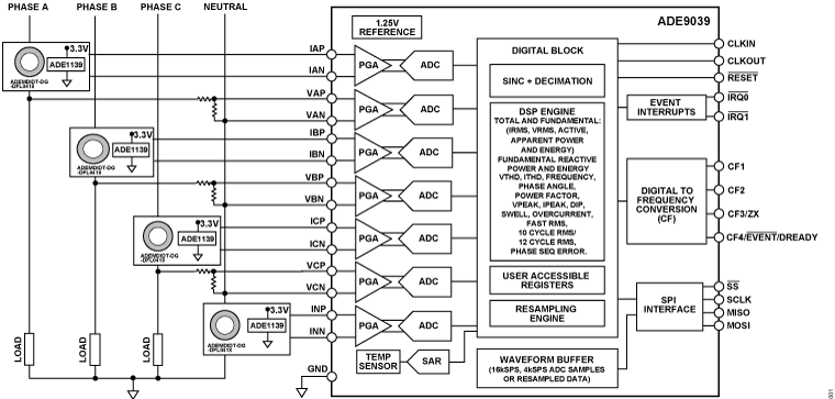 ADE9039 Typical Applications Circuit