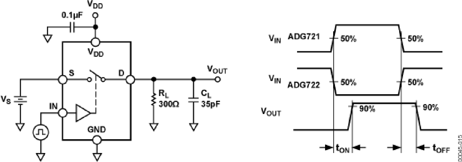 ADG721/ADG722/ADG723 Typical Application Diagram