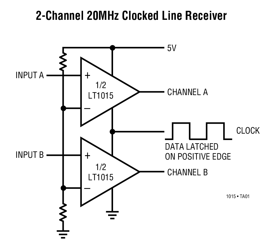 2-Channel 20MHz Clocked Line Receiver