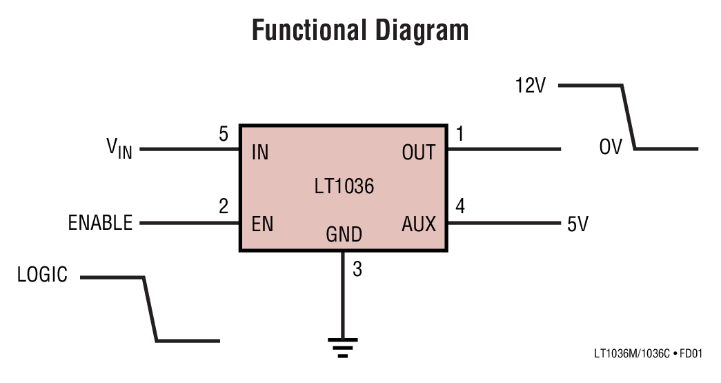 Functional Diagram