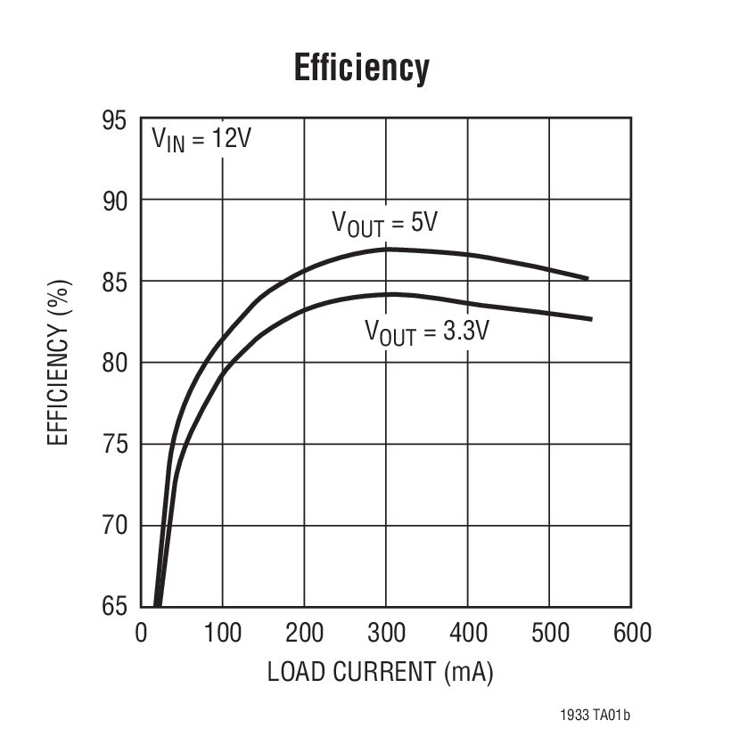Efﬁciency