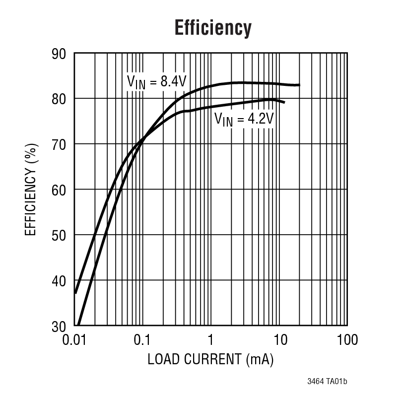 Efficiency