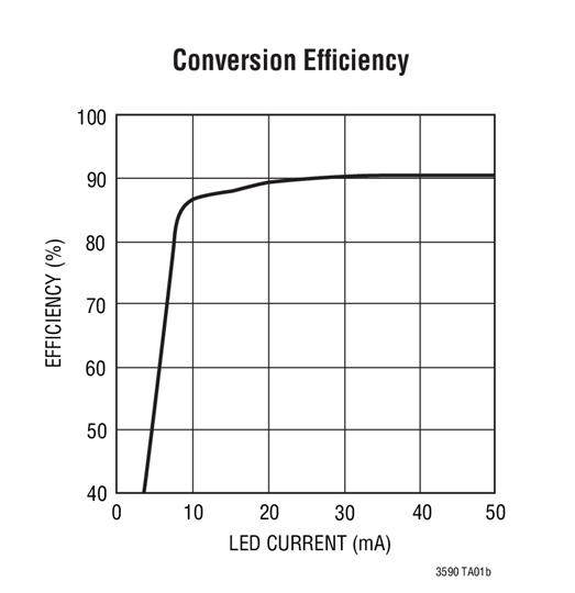 Conversion Efﬁciency