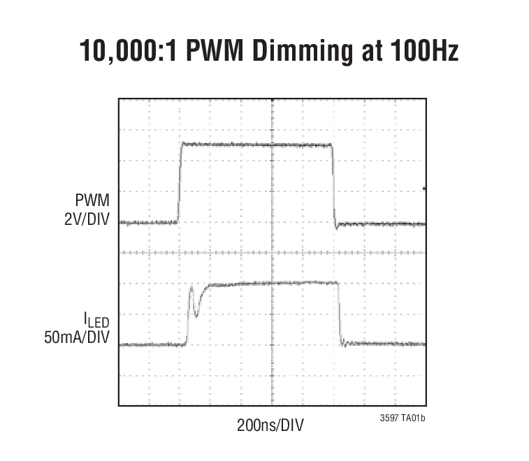 10,000:1 PWM Dimming at 100Hz