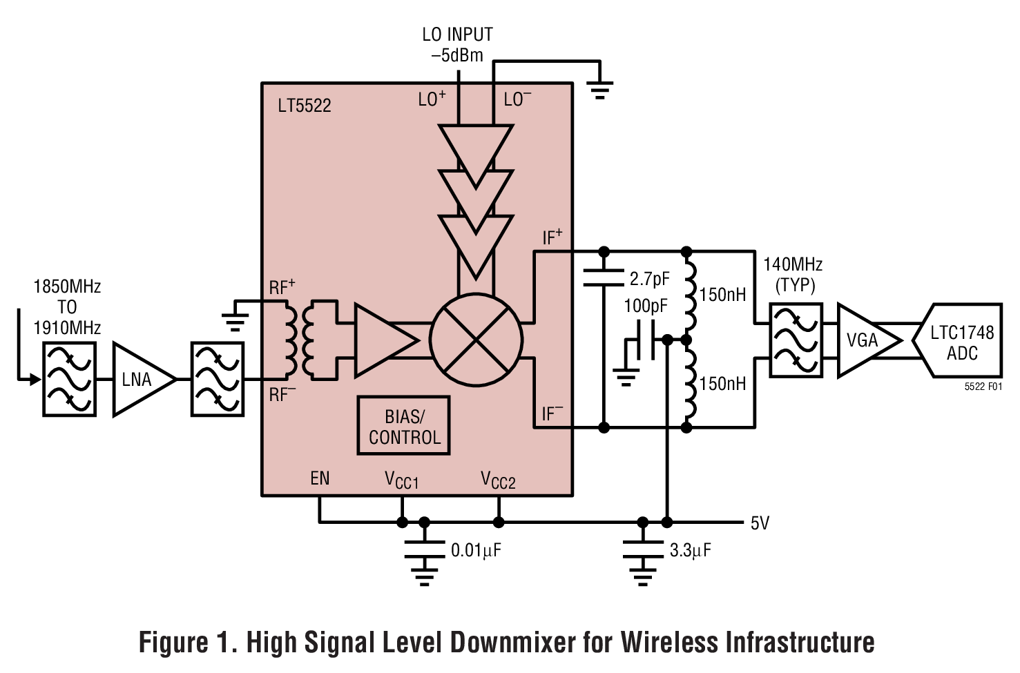 Figure 1. High Signal Level Downmixer for Wireless Infrastructure