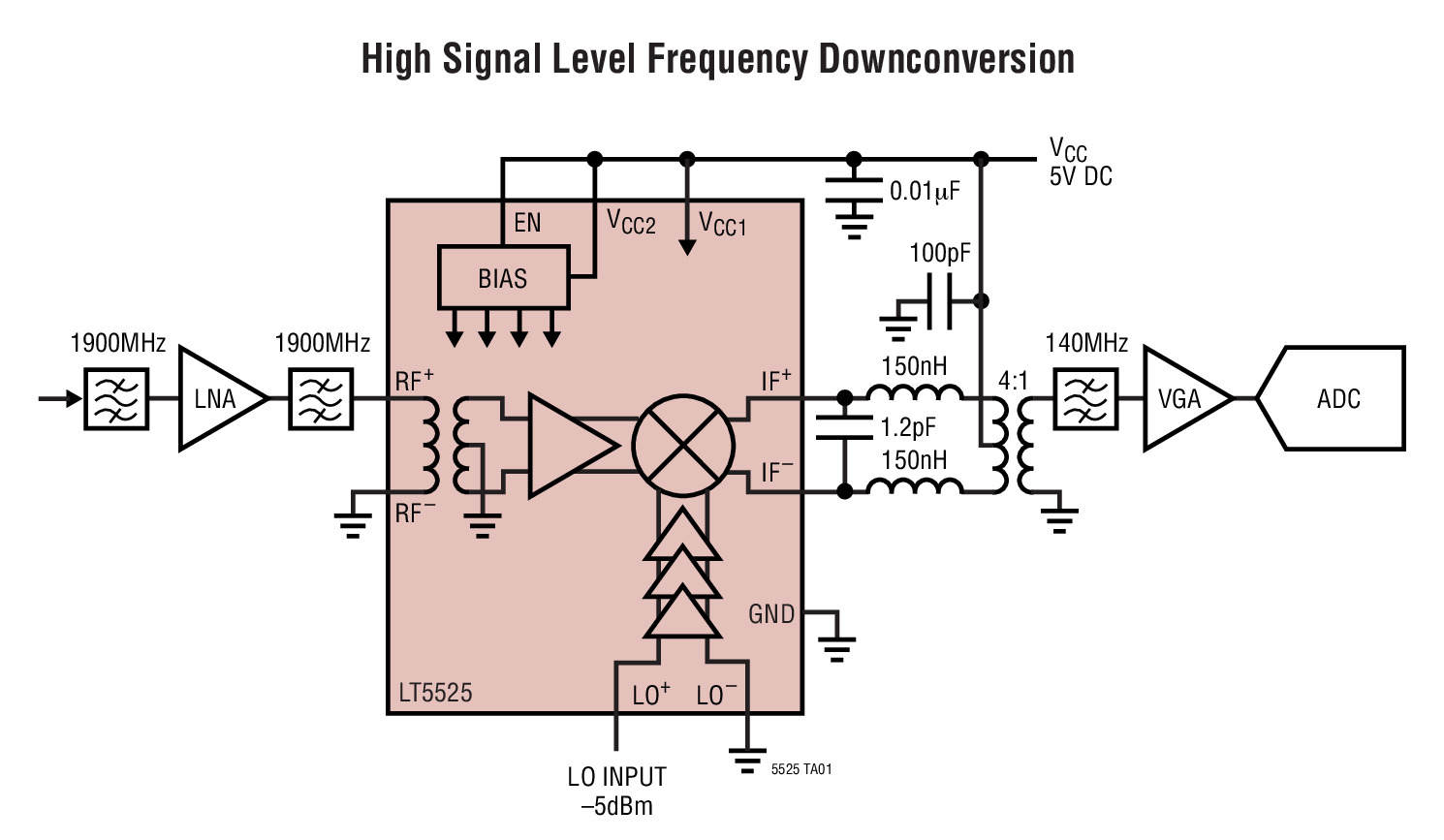 High Signal Level Frequency Downconversion