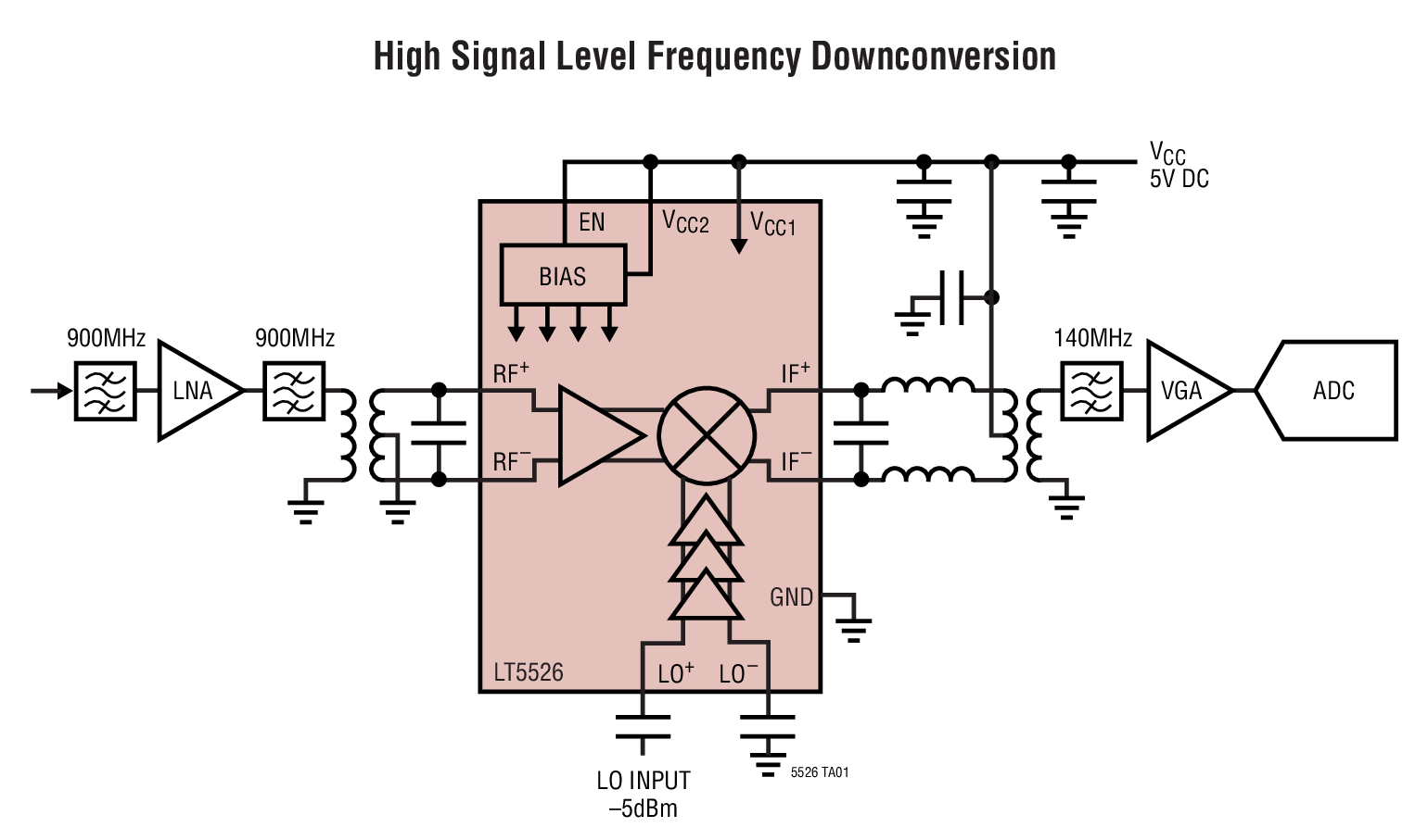 High Signal Level Frequency Downconversion