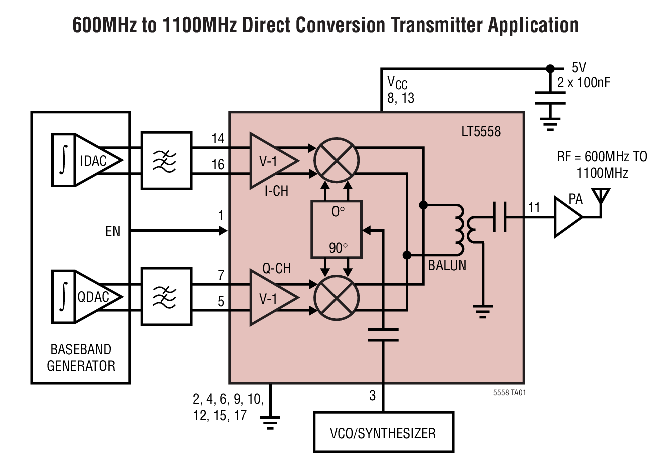 600MHz to 1100MHz Direct Conversion Transmitter Application