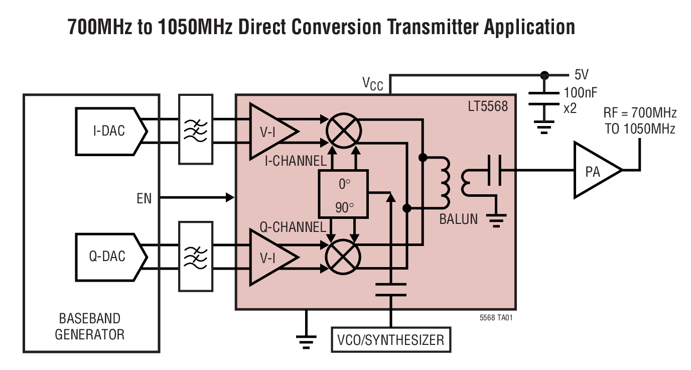 700MHz to 1050MHz Direct Conversion Transmitter Application 