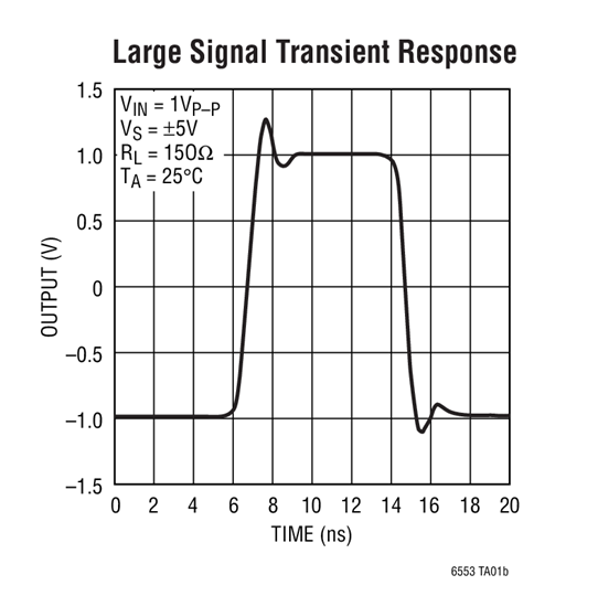 Large Signal Transient Response