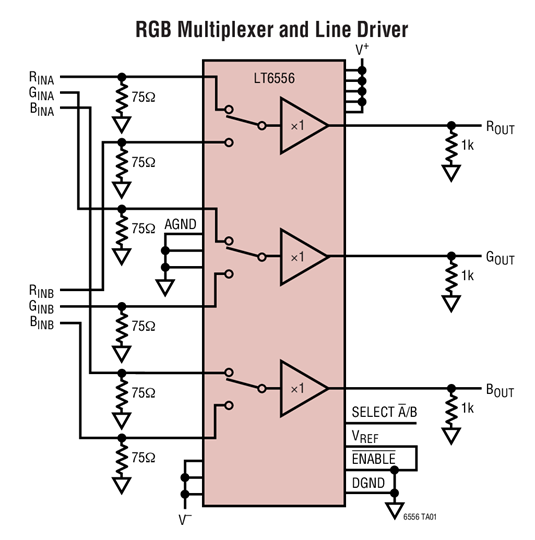 RGB Multiplexer and Line Driver