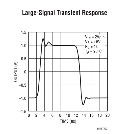 Large-Signal Transient Response