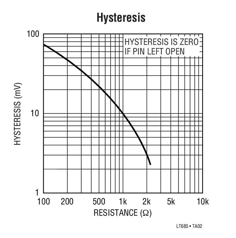 Hysteresis