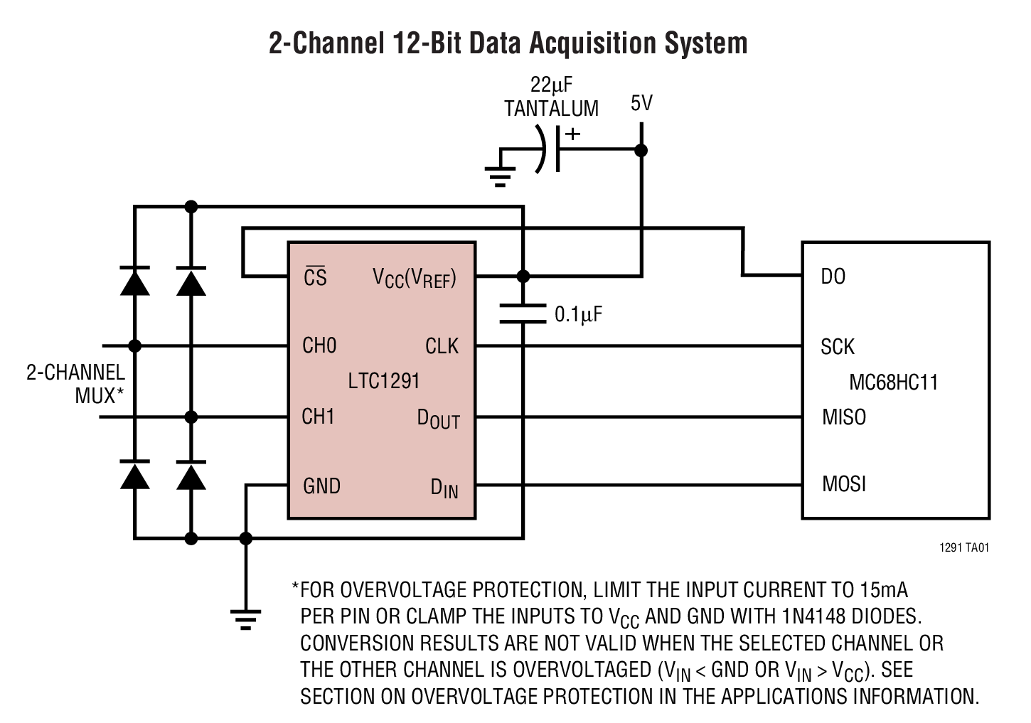 2-Channel 12-Bit Data Acquisition System