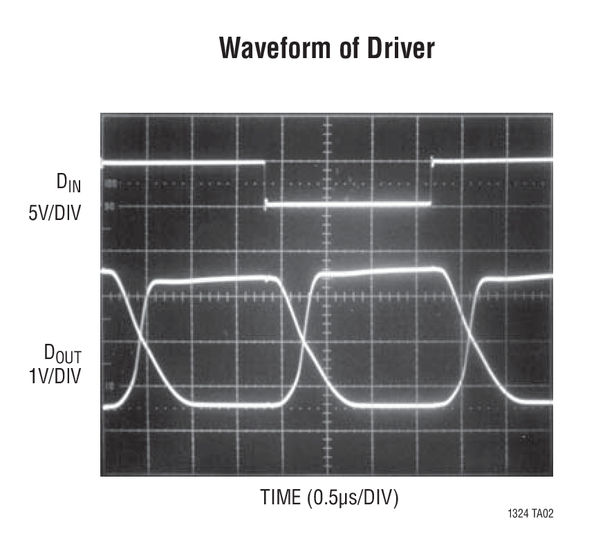 Waveform of Driver