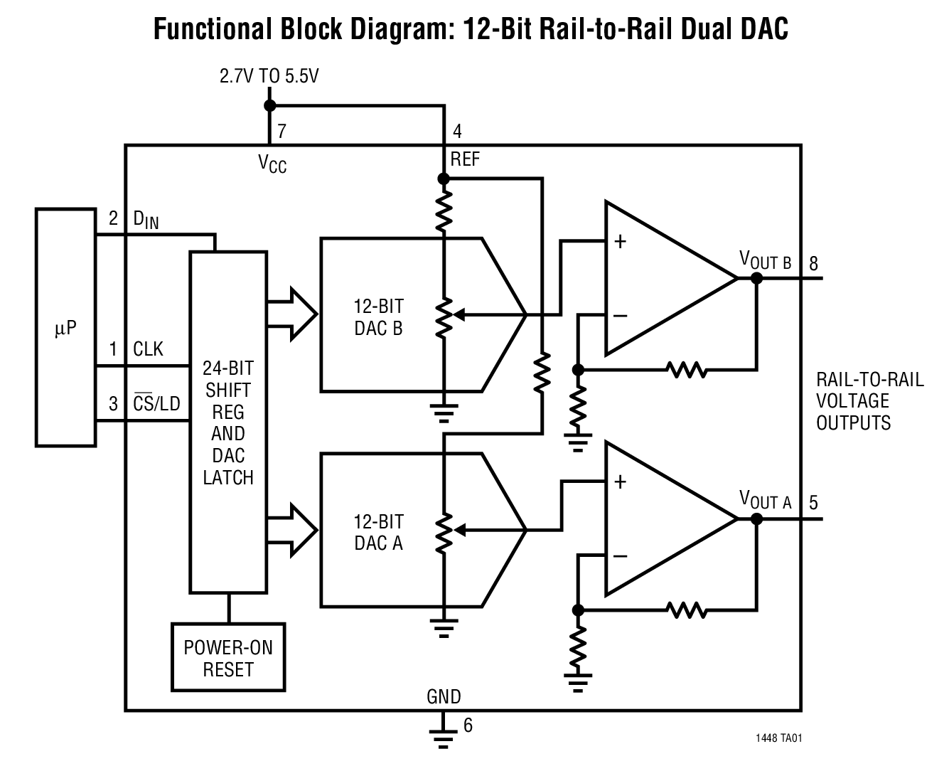 Functional Block Diagram: 12-Bit Rail-to-Rail Dual DAC
