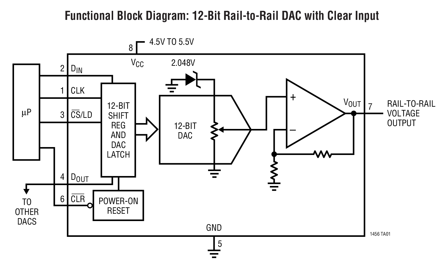 Functional Block Diagram: 12-Bit Rail-to-Rail DAC with Clear Input