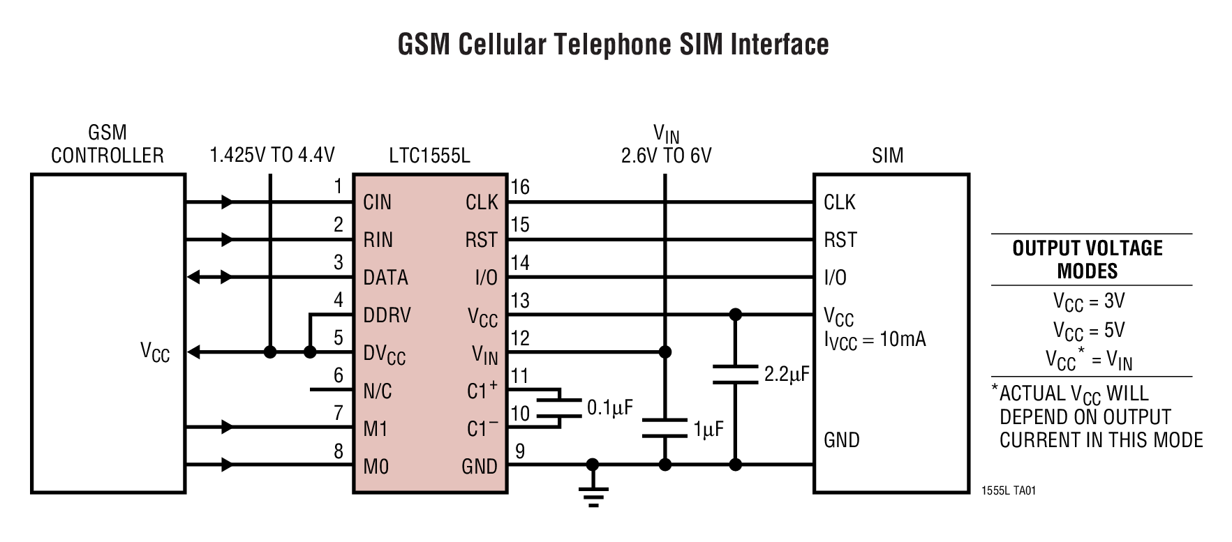 GSM Cellular Telephone SIM Interface