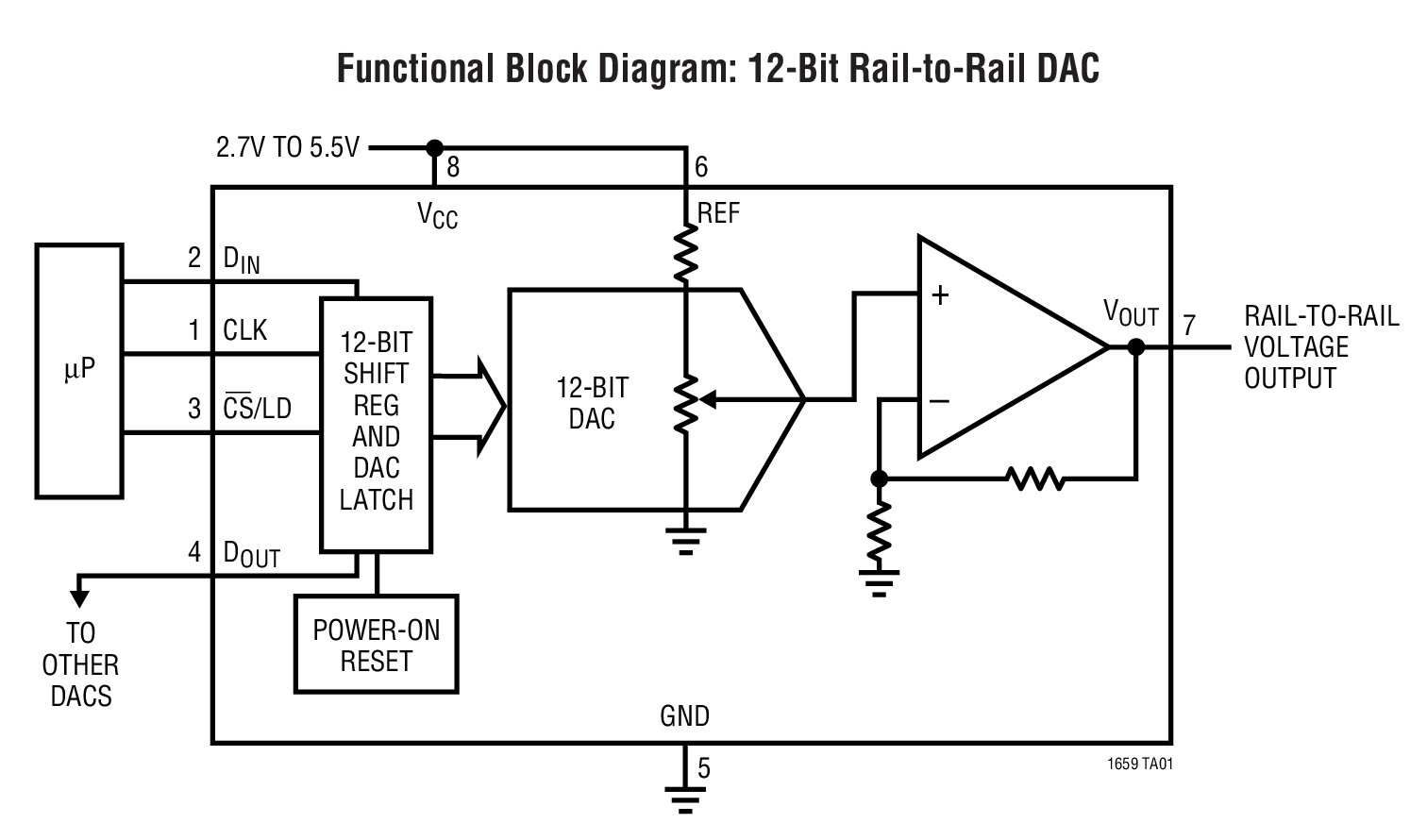 Functional Block Diagram: 12-Bit Rail-to-Rail DAC