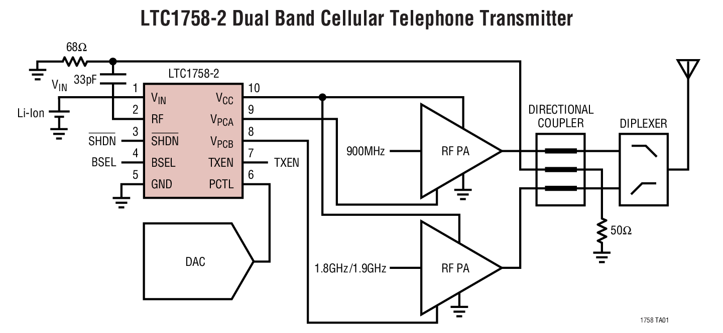 LTC1758-2 Dual Band Cellular Telephone Transmitter
