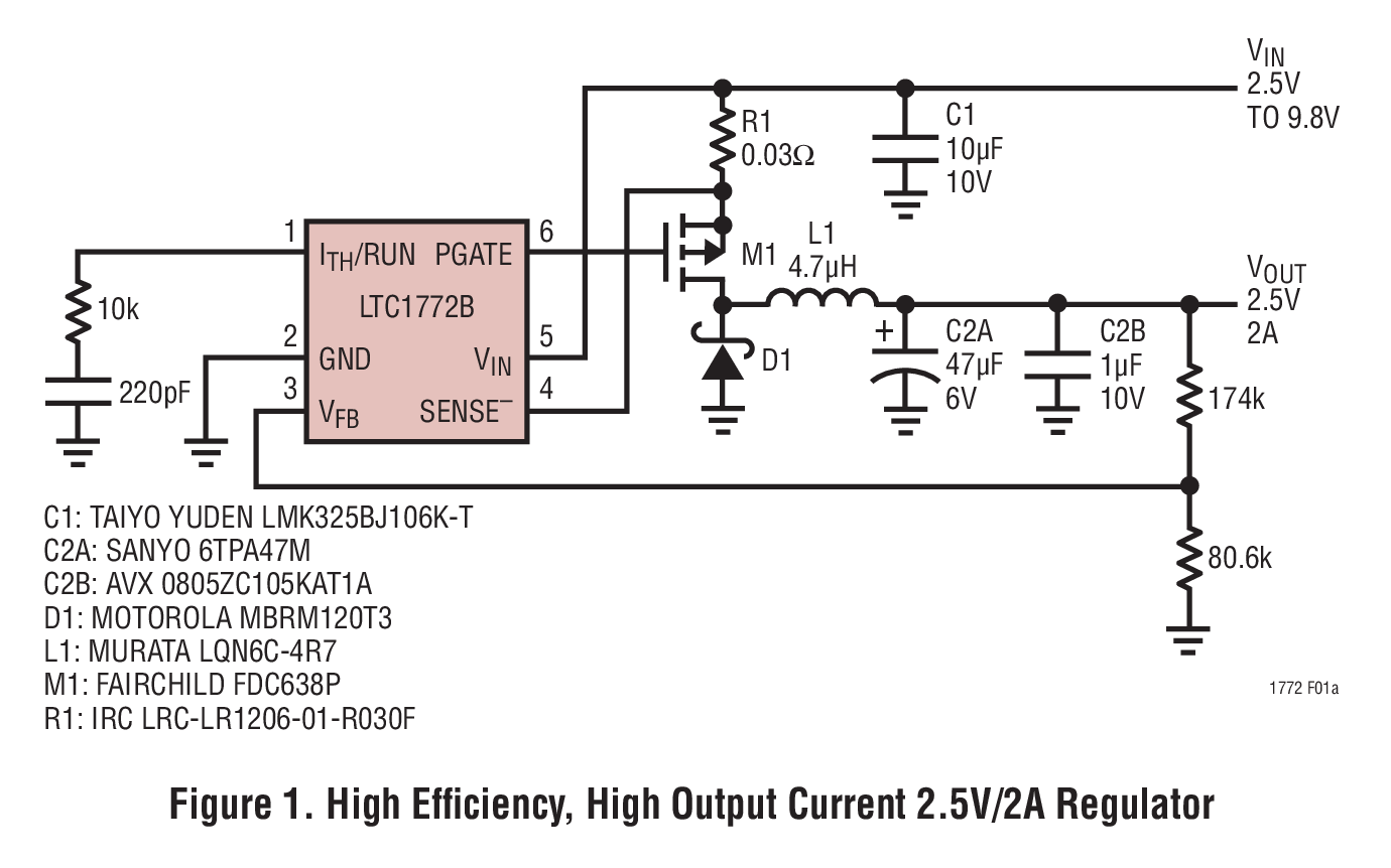 Figure 1. High Efﬁ ciency, High Output Current 2.5V/2A Regulator