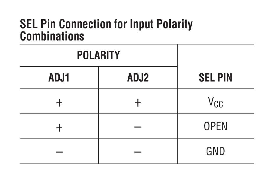 SEL Pin Connection for Input Polarity  Combinations
