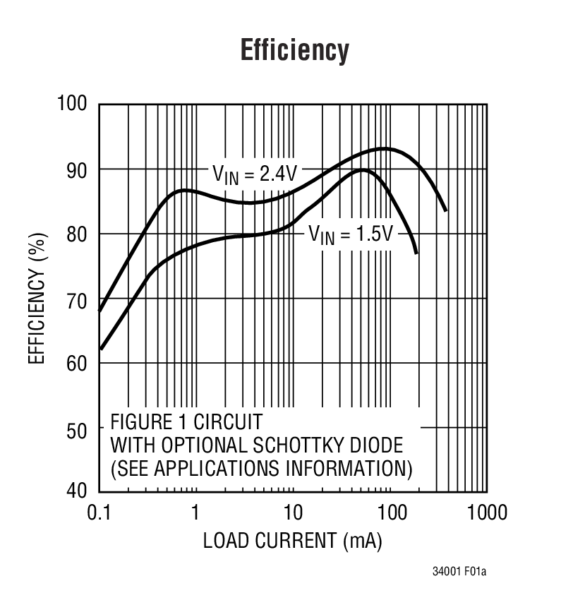 Efficiency
