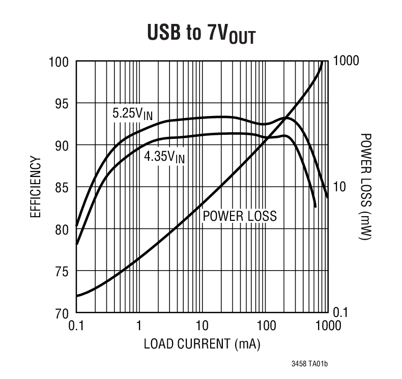 USB to 7VOUT